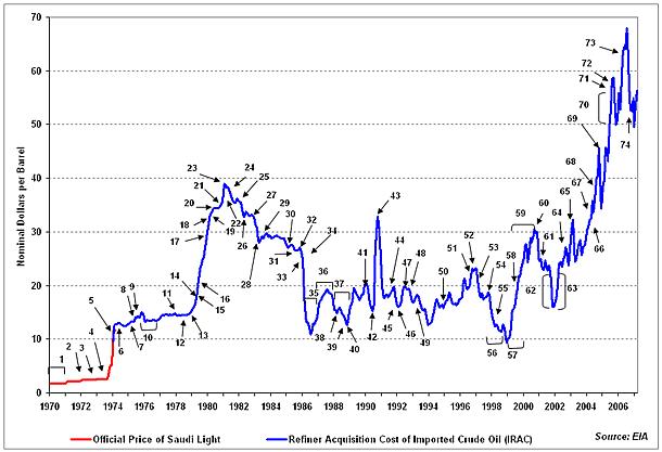 gulf stock market indices in indian